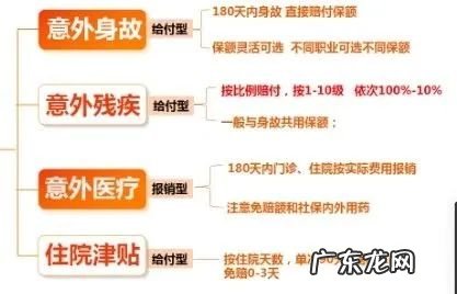 团体保险包括哪些?有什么作用?