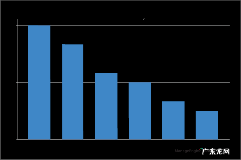 终端安全的三步骤指南 终端安全防护应注意哪些