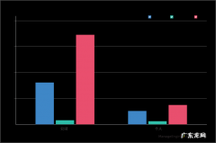 终端安全的三步骤指南 终端安全防护应注意哪些