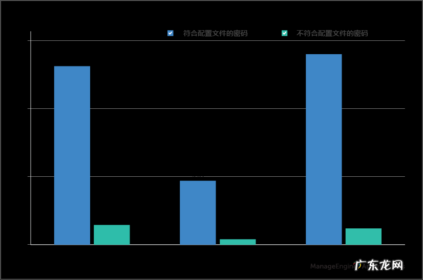 终端安全的三步骤指南 终端安全防护应注意哪些