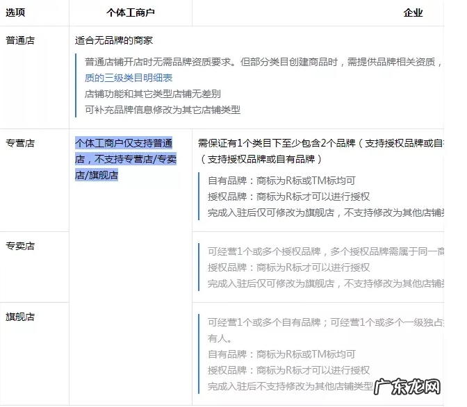 抖音小店没有营业执照怎么办 抖音小店没有营业执照可以申请吗
