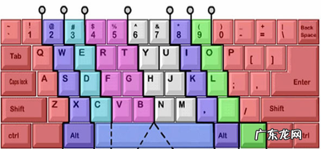 电脑键盘功能介绍？ 电脑键盘功能基础知识详细分享