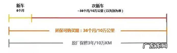 汽车延保有必要吗？汽车延保有什么好处？