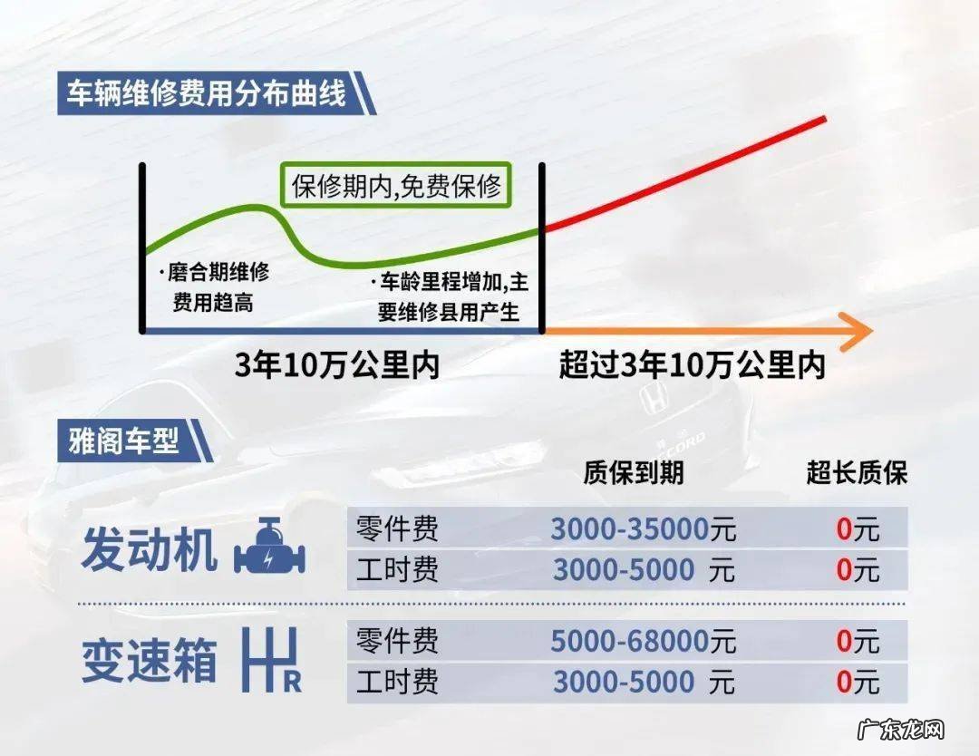 汽车延保有必要吗？汽车延保有什么好处？