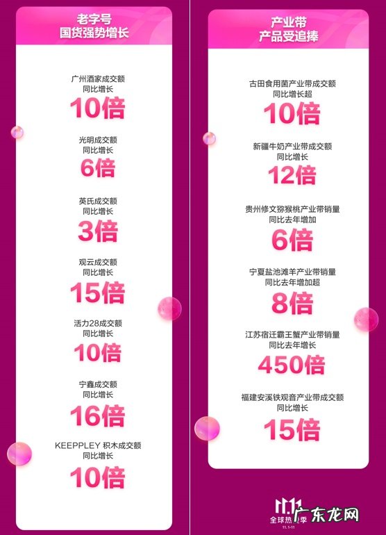 京东11.11:京东超市21个品类4小时内达成去年全天成交额