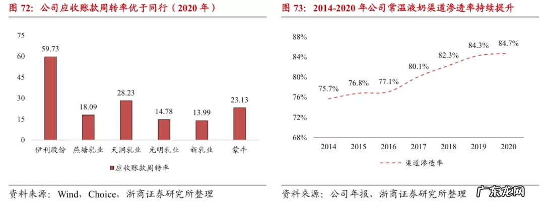 新希望乳业怎么样?新希望纯牛奶好喝吗?