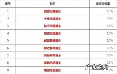 个人所得税计算公式2020最新税率 新税率