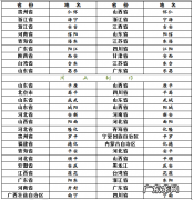 盘点有趣的城市名 中国有意思的地名有哪些