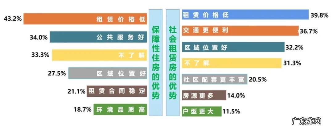 三个路径解决住房问题 房价问题怎么解决
