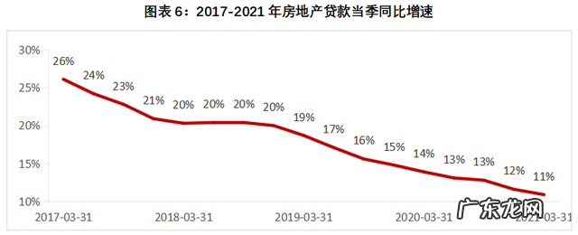 三个路径解决住房问题 房价问题怎么解决