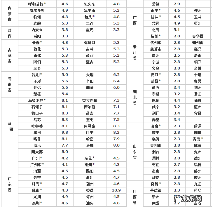 附中铁快运价格表 中铁货运费用查询
