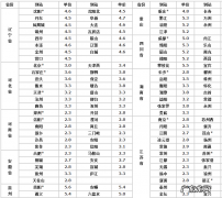 附中铁快运价格表 中铁货运费用查询
