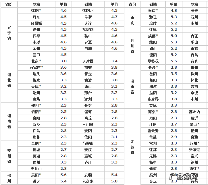附中铁快运价格表 中铁货运费用查询