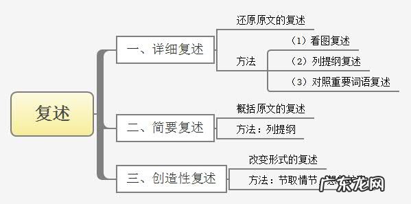 锻炼口才的8种方法 训练口才的方法有哪些