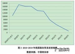 中国贸易逆差国家排行 中国贸易逆差