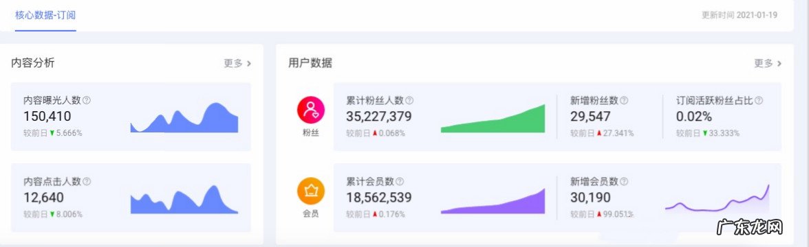 淘宝订阅商家后台入口在哪？有哪些功能？