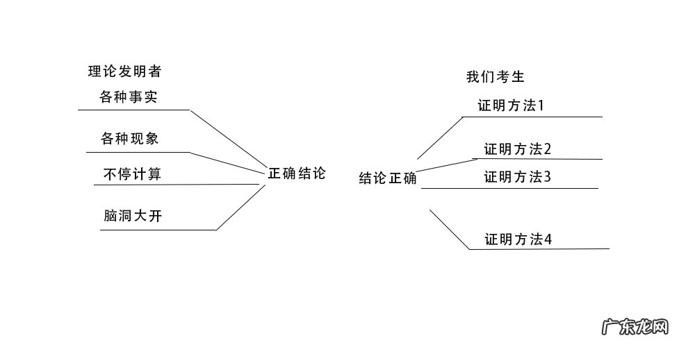 西方经济学的学习之路 如何学习西方经济学