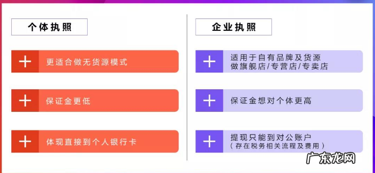 抖店营业执照办理流程及经营范围 抖音小店营业执照范围怎么写