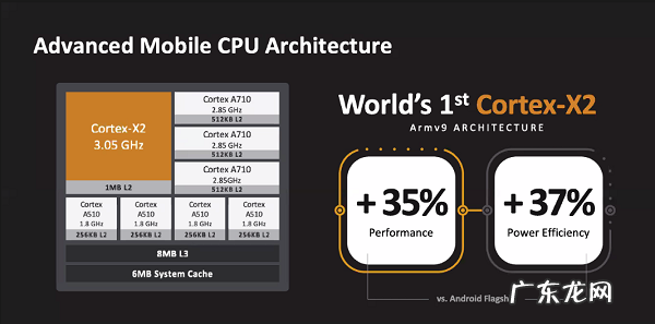 天玑900和麒麟9000哪个好 天玑9000怎么样