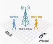 时空伴随人员危险吗 时空伴随者指的是什么