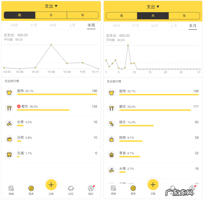 个人记账软件推荐 个人记账软件哪个好用