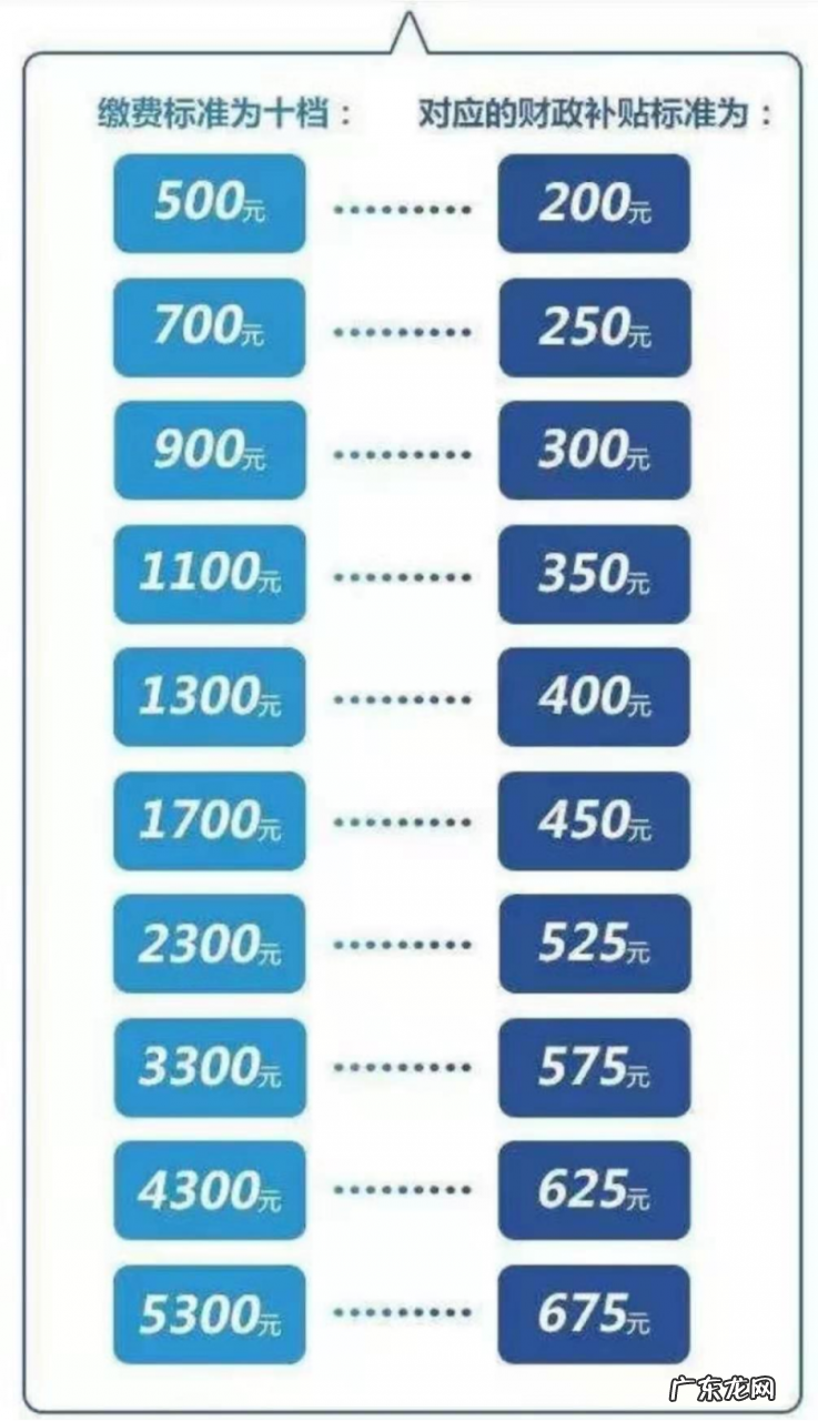 交养老保险划算吗 养老保险自己交多少