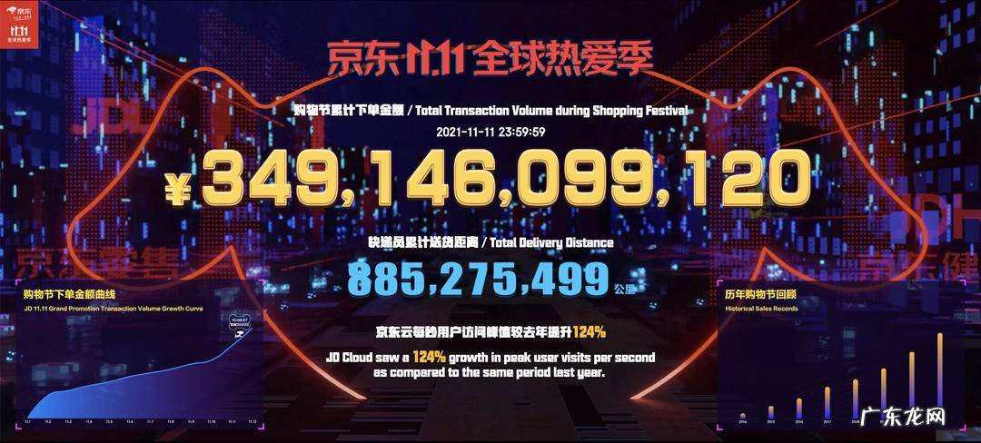 京东物流双11在全国超300城实现分钟达