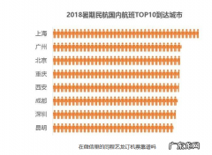 微信同程艺龙订票可靠吗？看了你就知道了