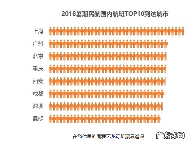 微信同程艺龙订票可靠吗？看了你就知道了