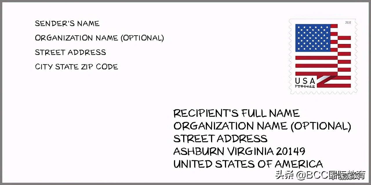 国外邮编地址怎么写 英文地址格式邮编写哪