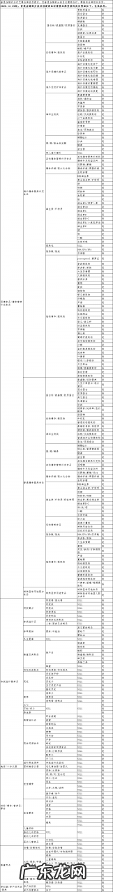 抖音小店哪些类目的商品要商标品牌 抖音小店上架零食需要商家的商标么