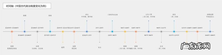 历史时间轴软件推荐 有哪些可以用来制作历史时间轴的软件