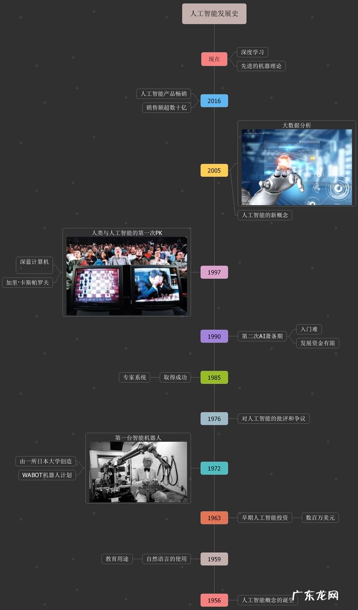 历史时间轴软件推荐 有哪些可以用来制作历史时间轴的软件