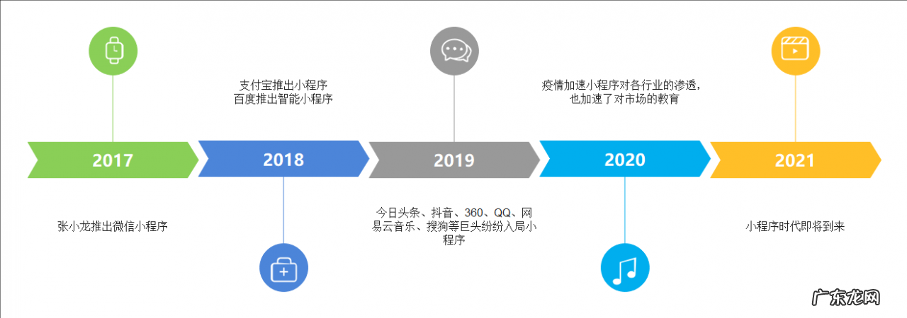历史时间轴软件推荐 有哪些可以用来制作历史时间轴的软件
