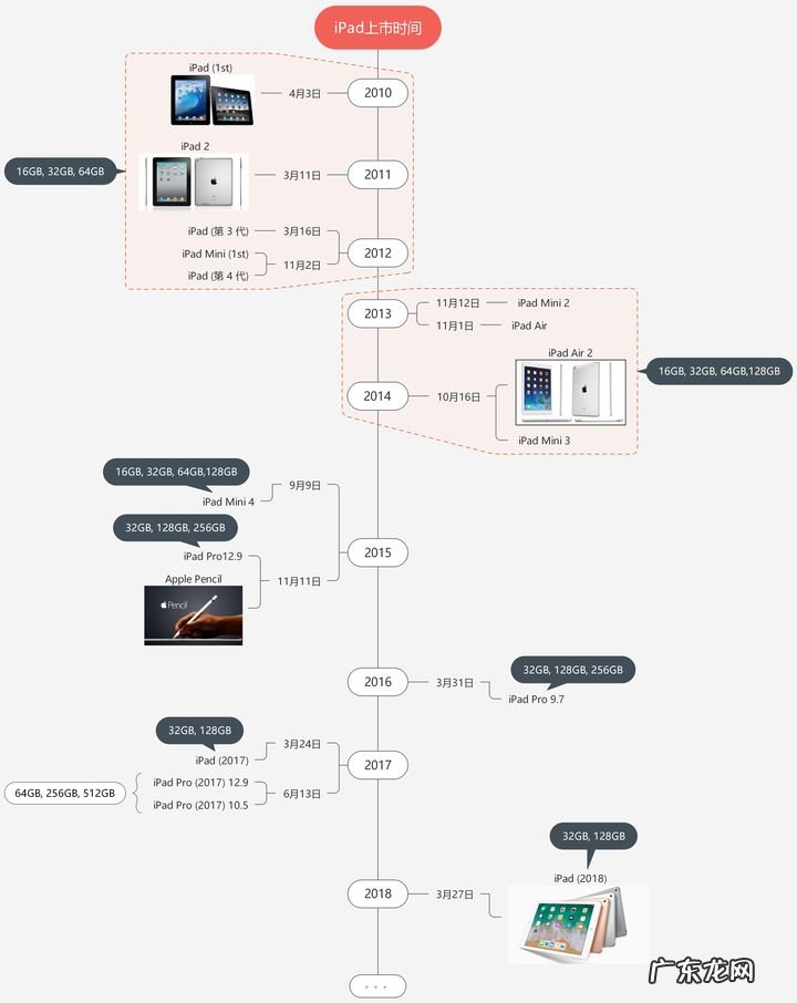 历史时间轴软件推荐 有哪些可以用来制作历史时间轴的软件