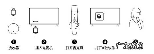 在家里录歌需要什么设备 录歌设备套装多少钱