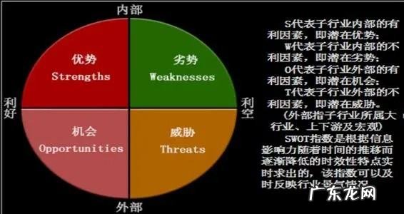 优势劣势swot分析是什么