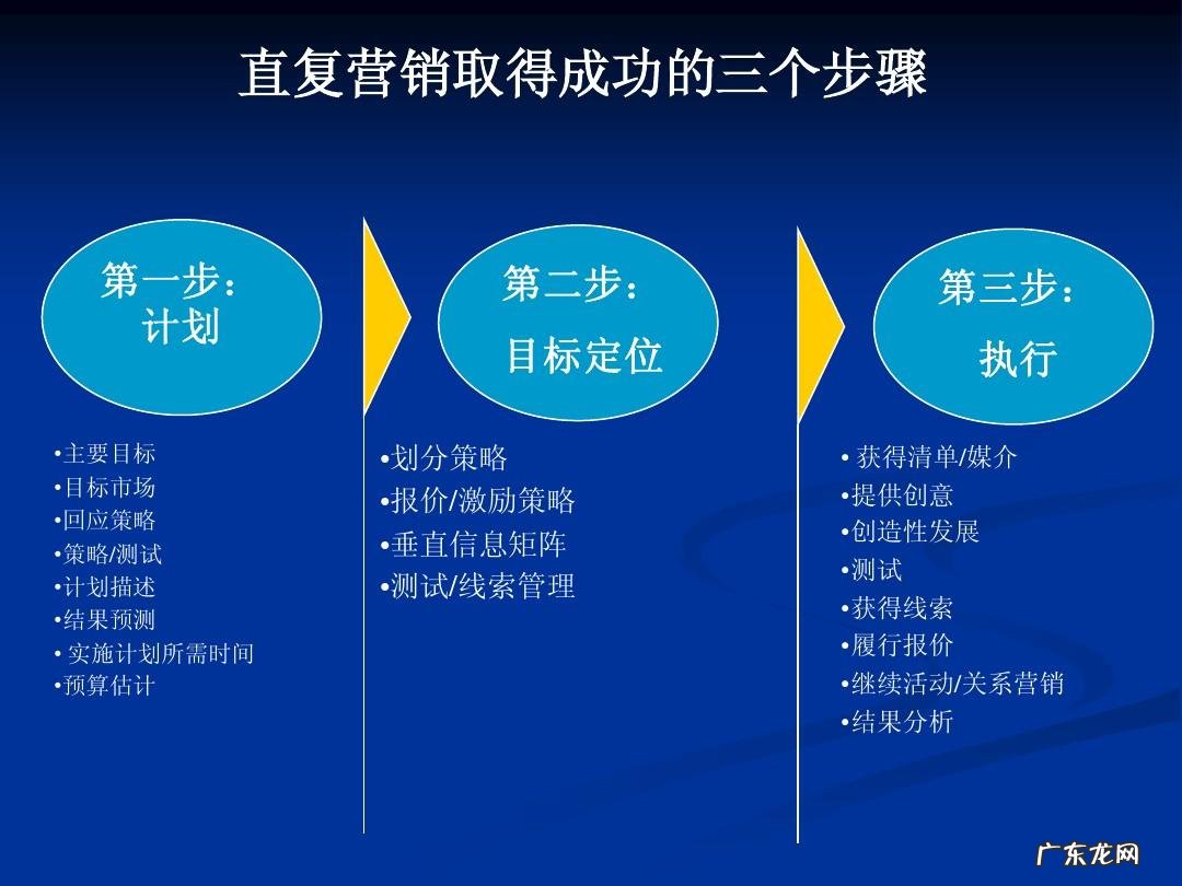 直复营销的特点和优势 什么叫直复营销