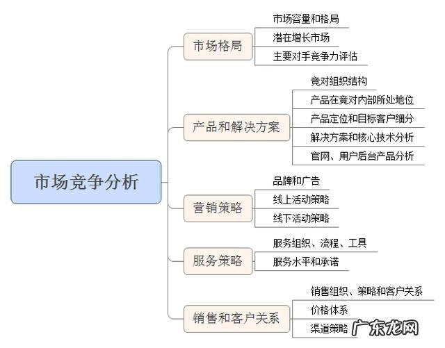 市场竞争策略怎么写?记住这5点轻松撰写