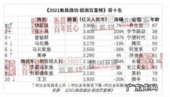 张一鸣持股比例tiktok 张一鸣持股比例