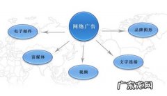 如何做网络广告？网络广告如何投放？