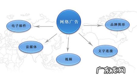 如何做网络广告？网络广告如何投放？