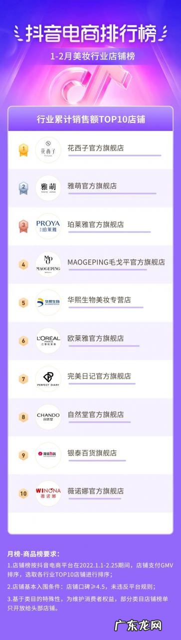 抖音电商排行榜1-2月榜单:洞察新春年货热点