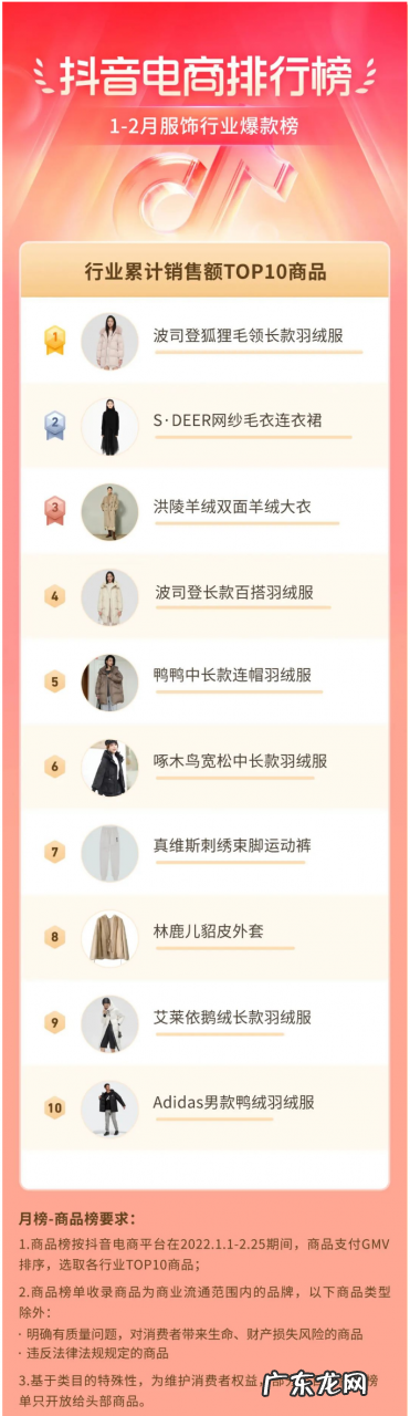 抖音电商排行榜1-2月榜单:洞察新春年货热点