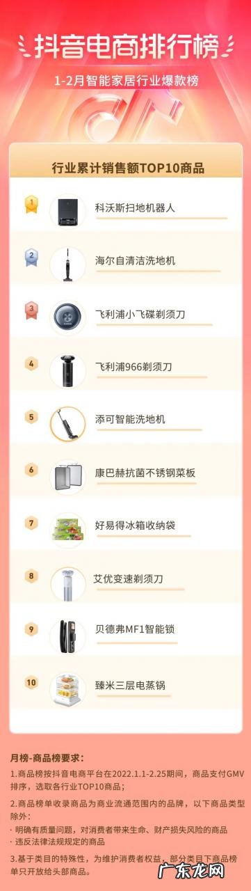 抖音电商排行榜1-2月榜单:洞察新春年货热点