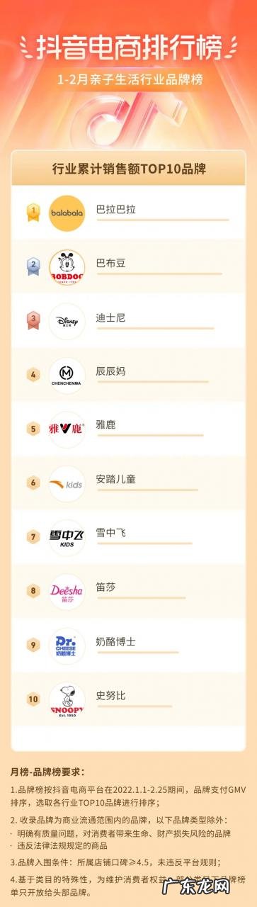 抖音电商排行榜1-2月榜单:洞察新春年货热点