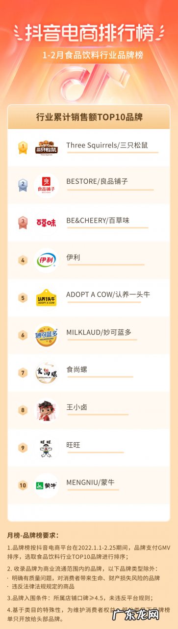 抖音电商排行榜1-2月榜单:洞察新春年货热点