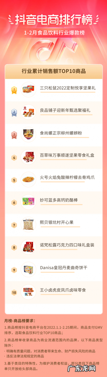 抖音电商排行榜1-2月榜单:洞察新春年货热点
