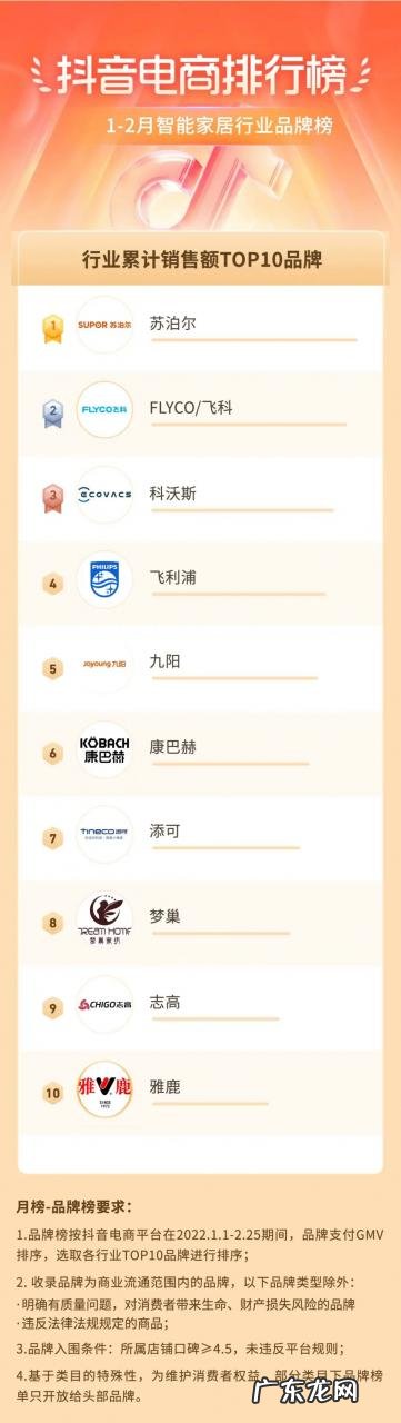 抖音电商排行榜1-2月榜单:洞察新春年货热点