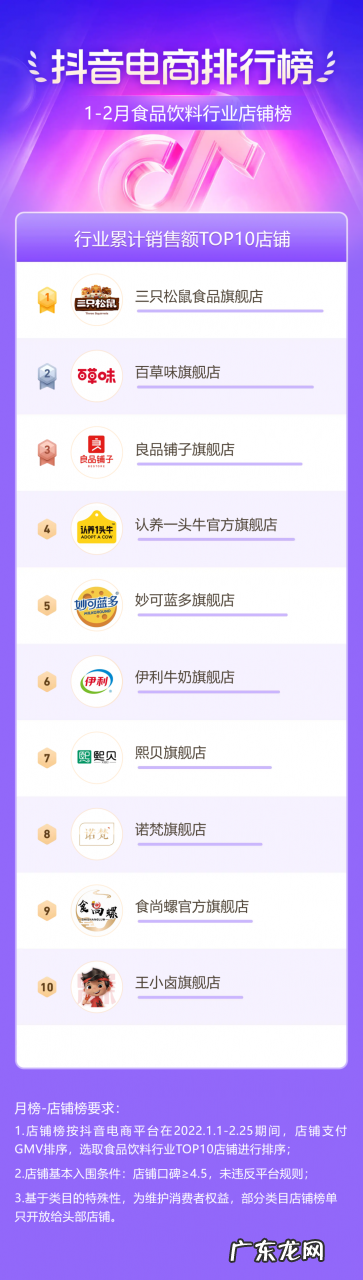 抖音电商排行榜1-2月榜单:洞察新春年货热点